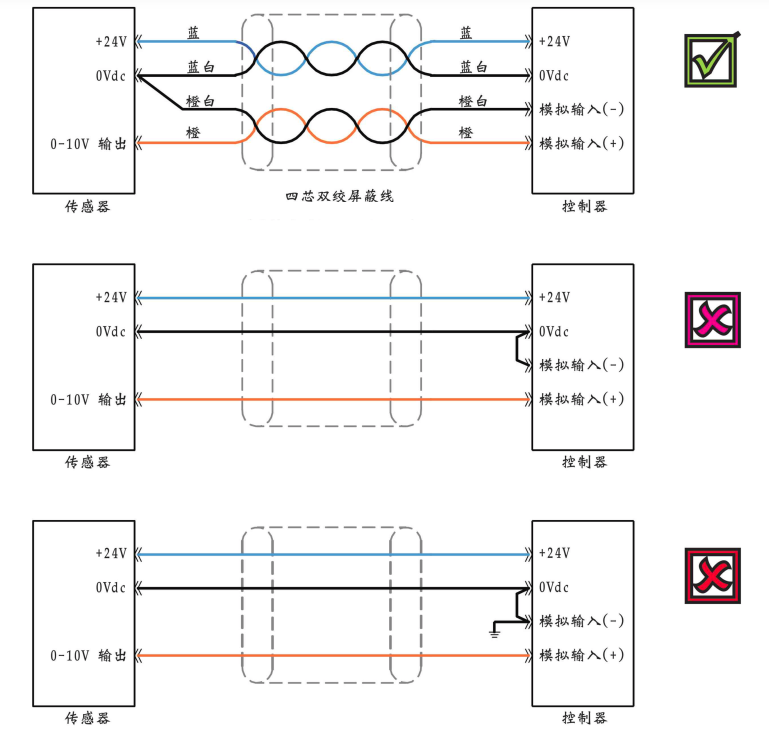 磁致伸縮位移傳感器接線(xiàn)圖