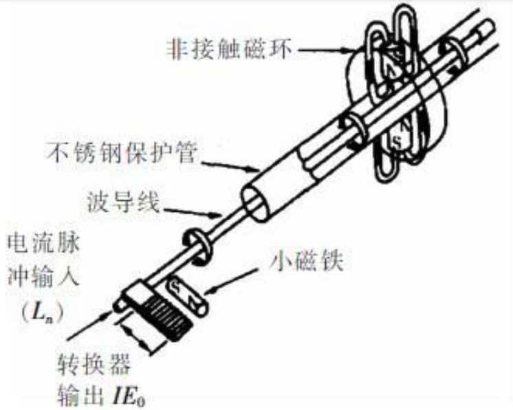 磁致伸縮位移傳感器結(jié)構(gòu)圖