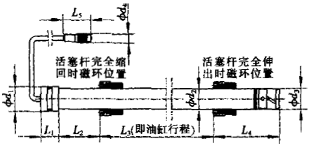 磁致伸縮位移傳感器液壓油缸安裝尺寸圖